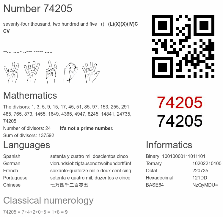 Number 74205 infographic