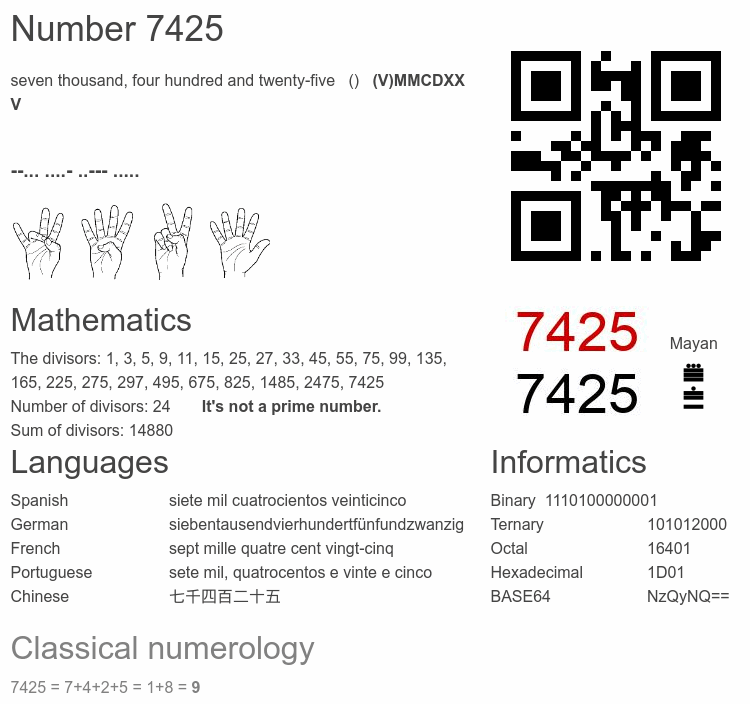Number 7425 infographic