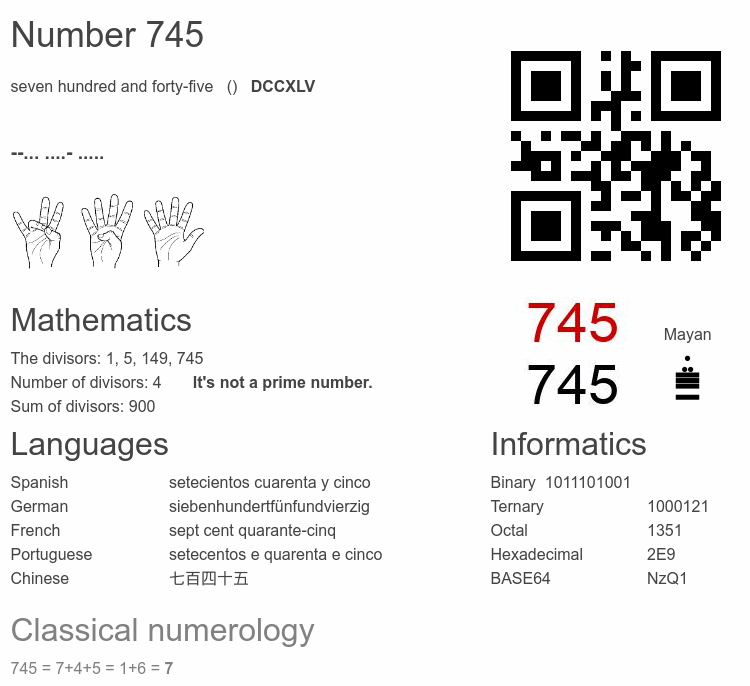 Number 745 infographic