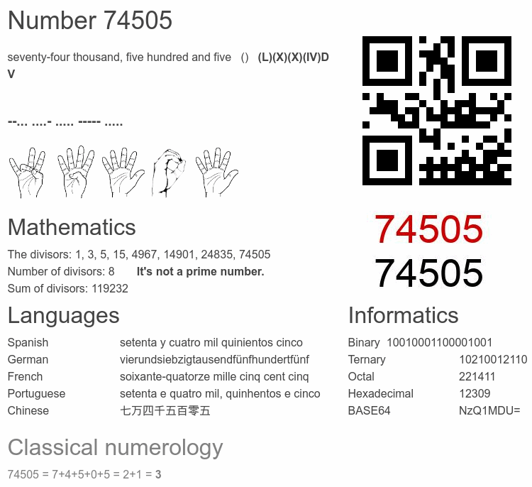 Number 74505 infographic