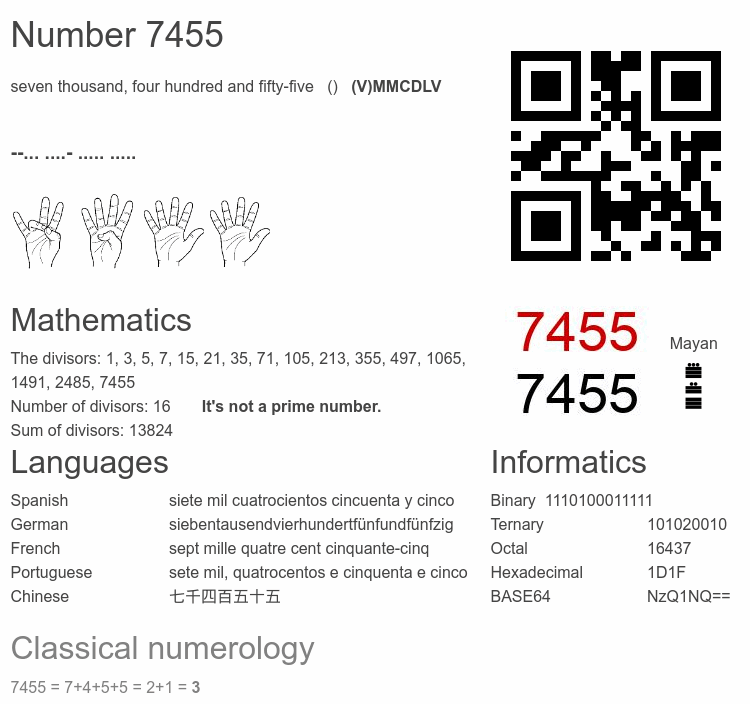 Number 7455 infographic