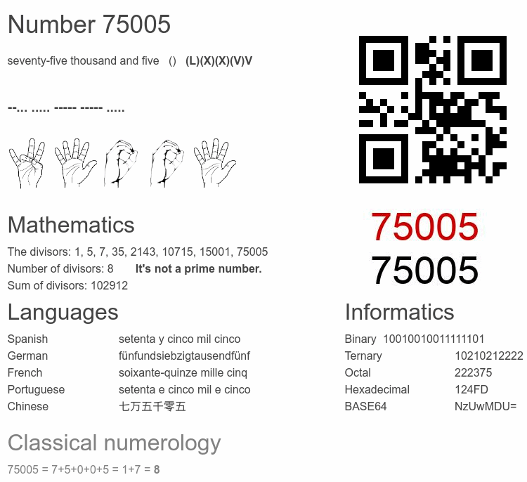 Number 75005 infographic