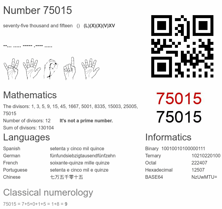 Number 75015 infographic