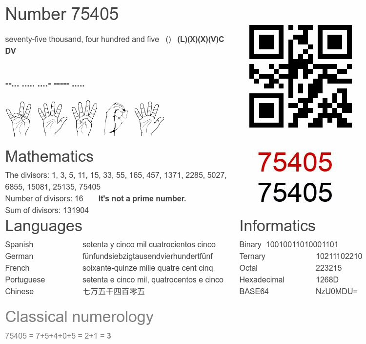 Number 75405 infographic
