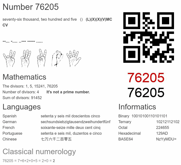 Number 76205 infographic