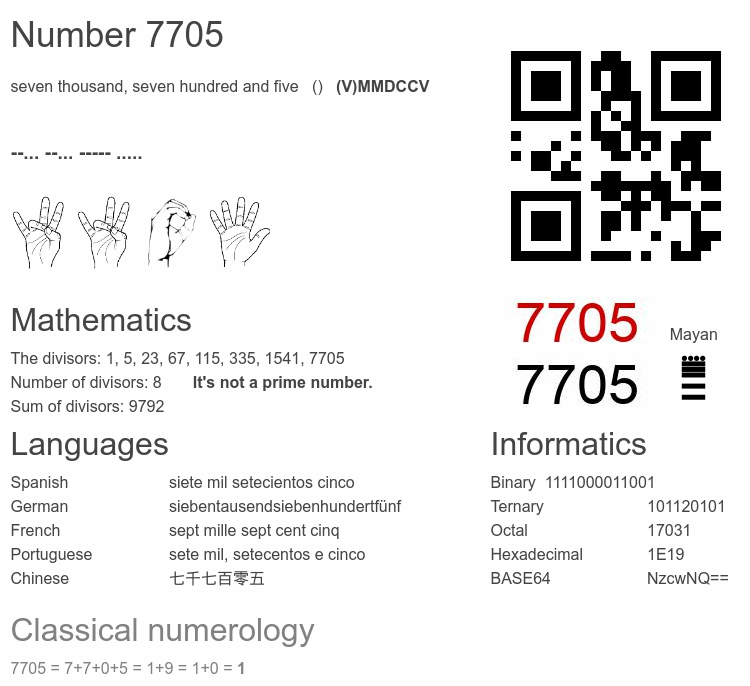 Number 7705 infographic