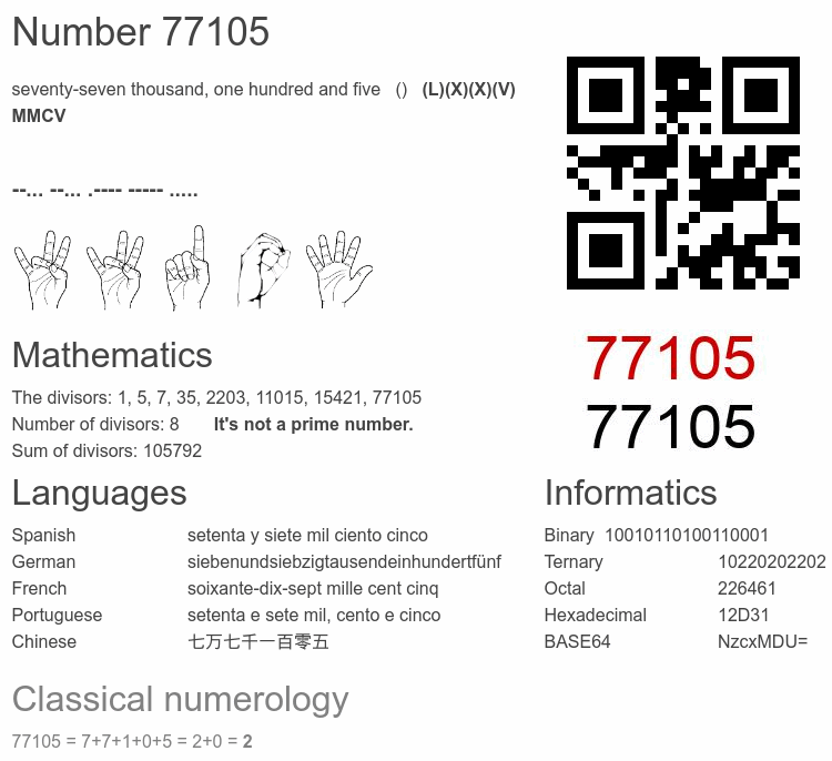 Number 77105 infographic