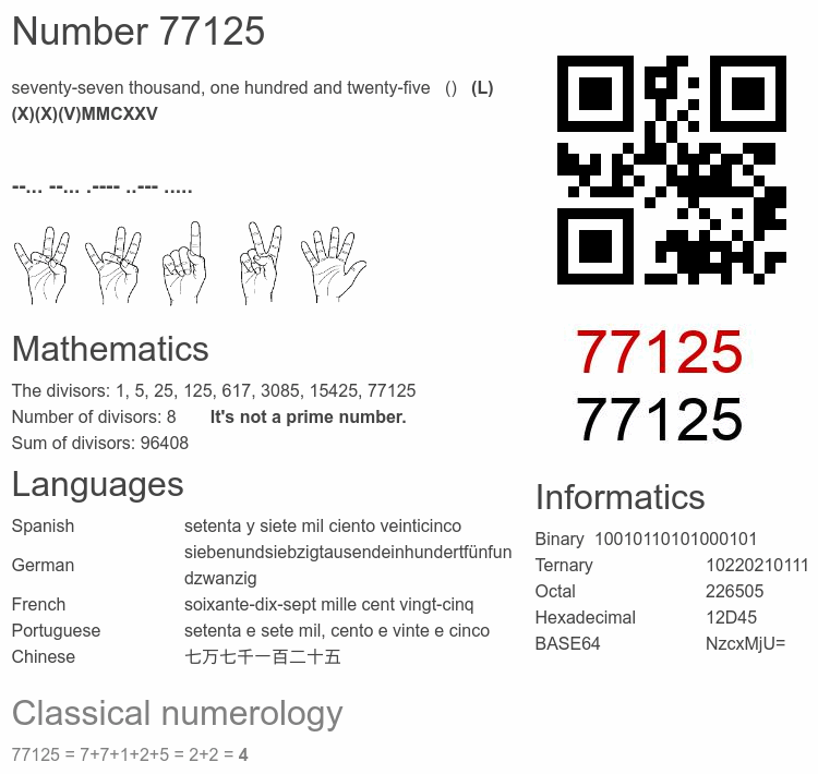 Number 77125 infographic