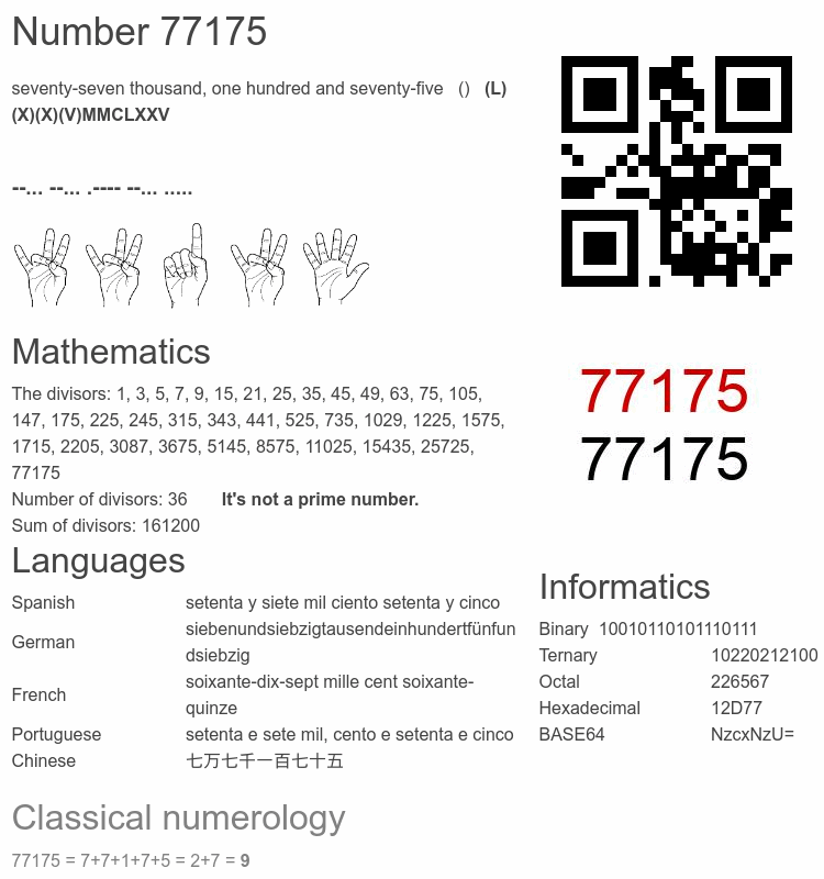 Number 77175 infographic