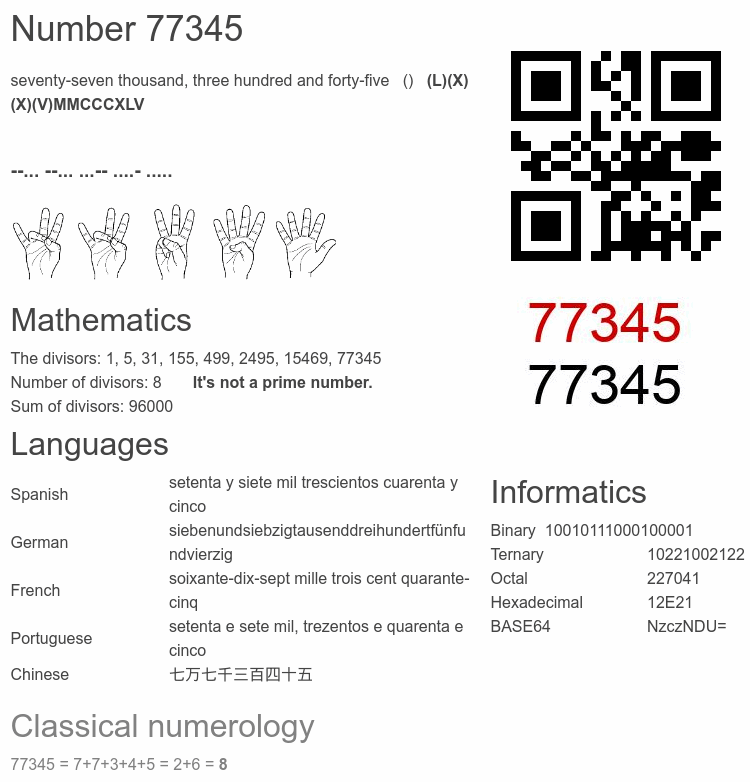 Number 77345 infographic