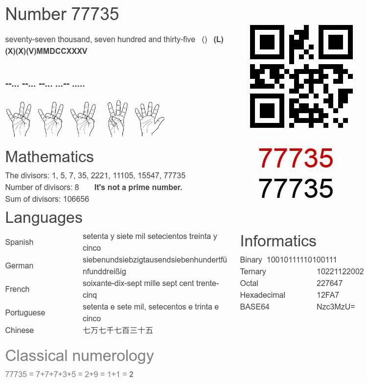 Number 77735 infographic