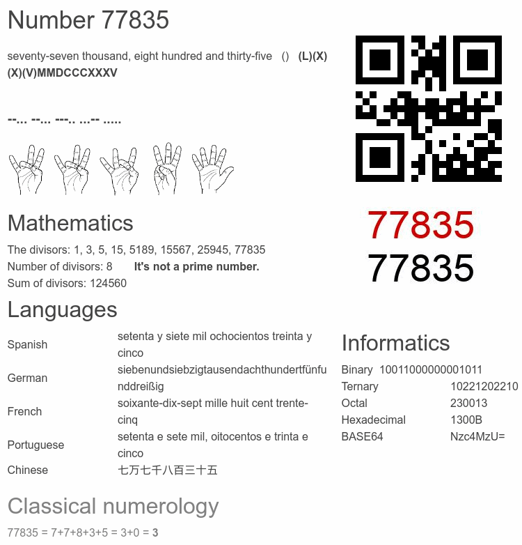 Number 77835 infographic