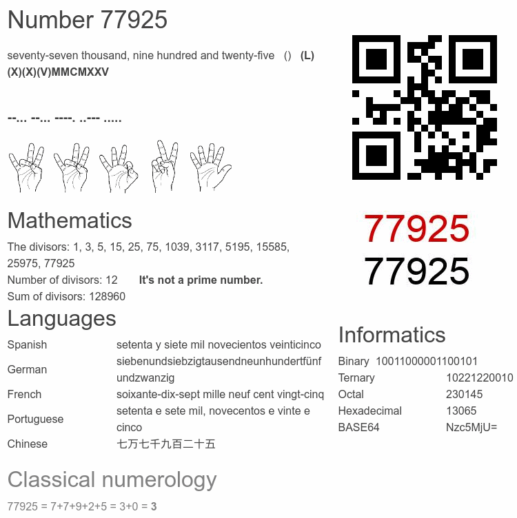 Number 77925 infographic