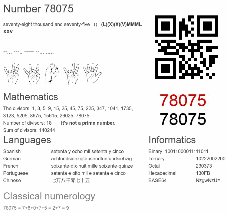 Number 78075 infographic