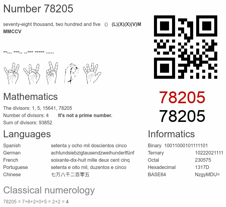 Number 78205 infographic