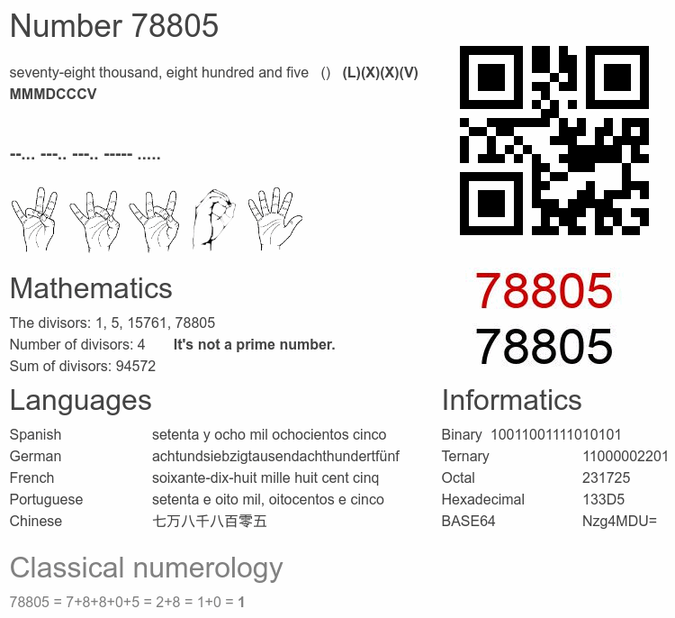 Number 78805 infographic