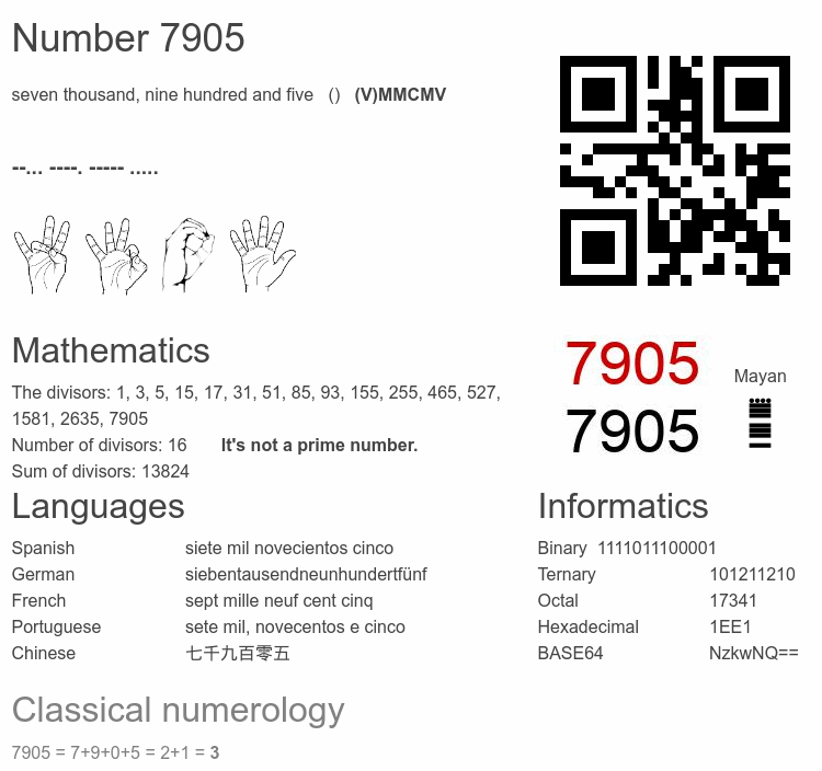 Number 7905 infographic