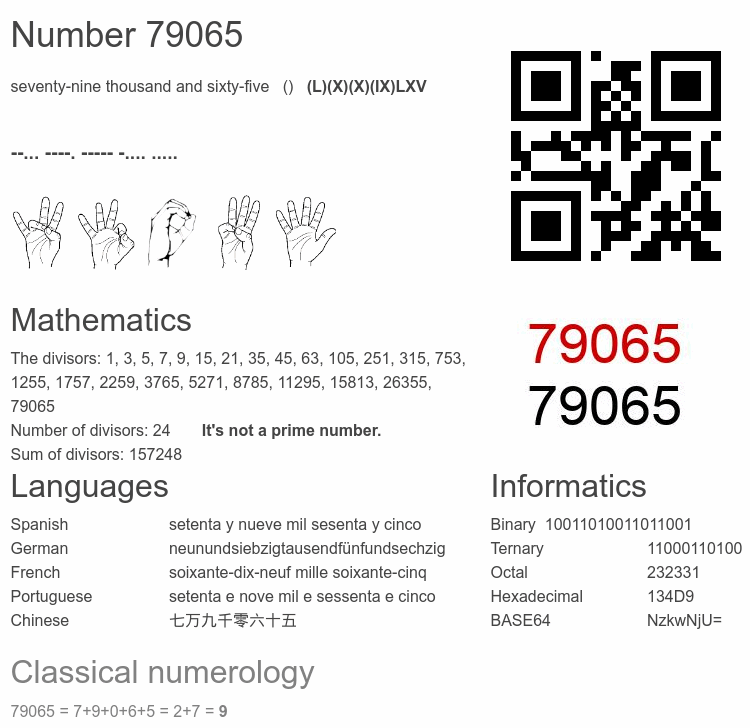 Number 79065 infographic