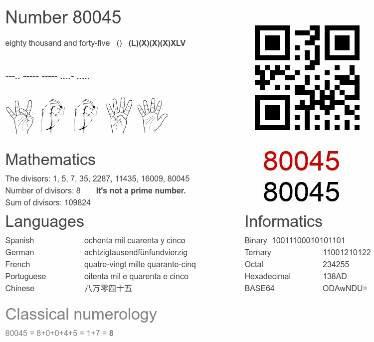 Number 80045 infographic