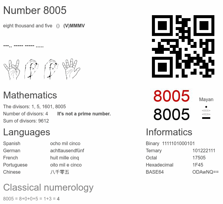 Number 8005 infographic