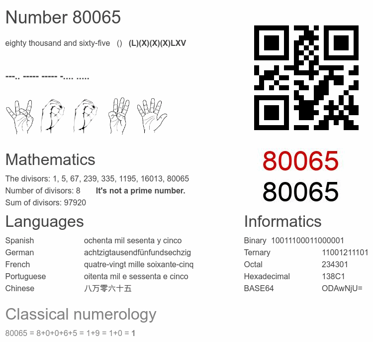Number 80065 infographic