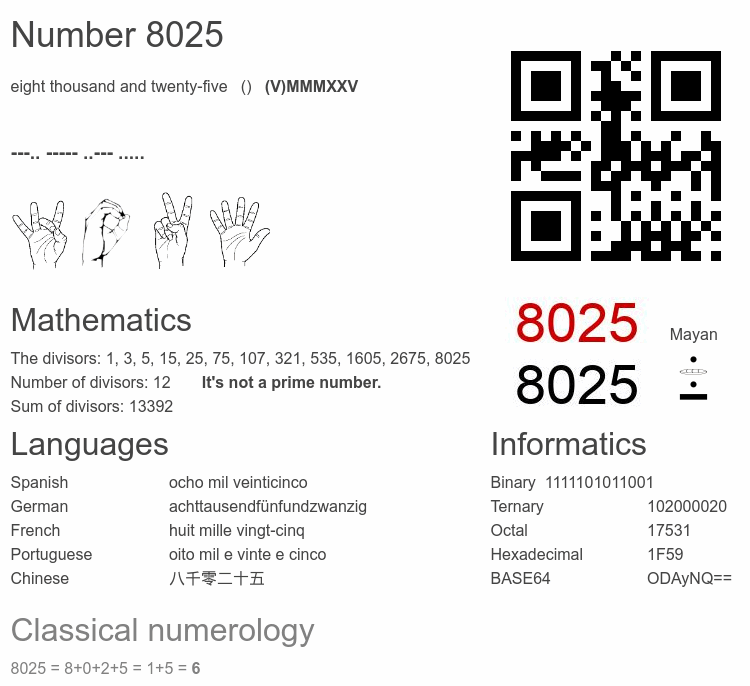 Number 8025 infographic