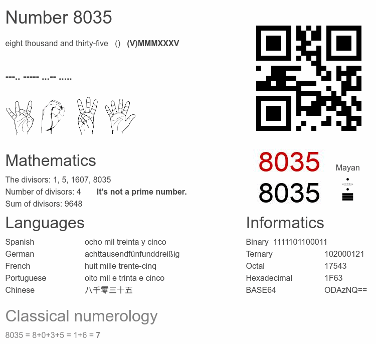 Number 8035 infographic