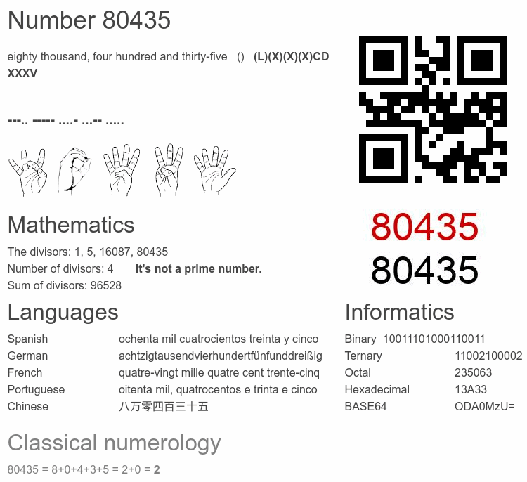 Number 80435 infographic