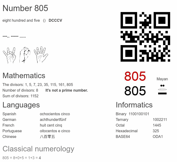 Number 805 infographic