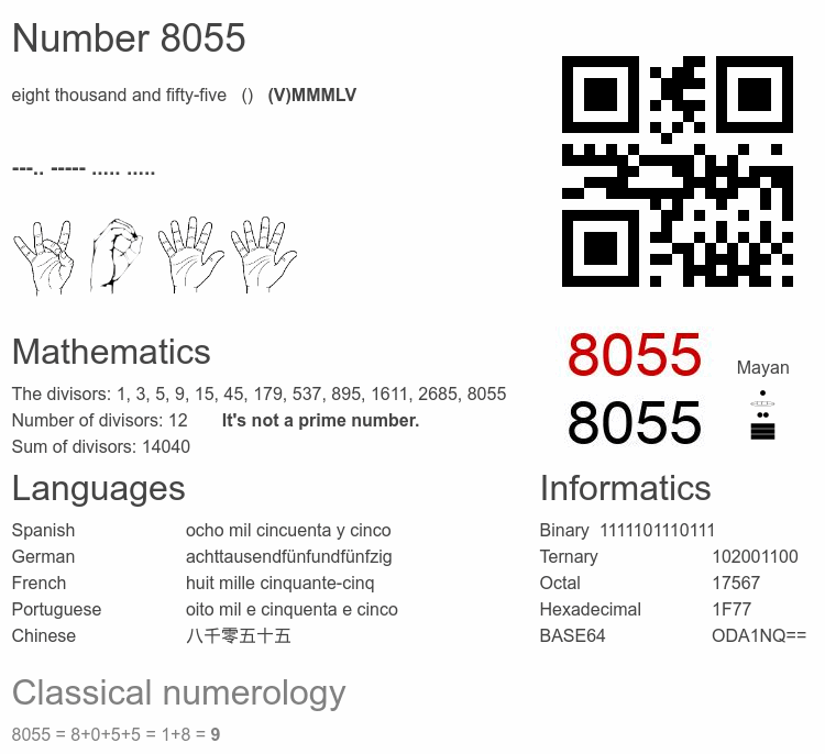 Number 8055 infographic