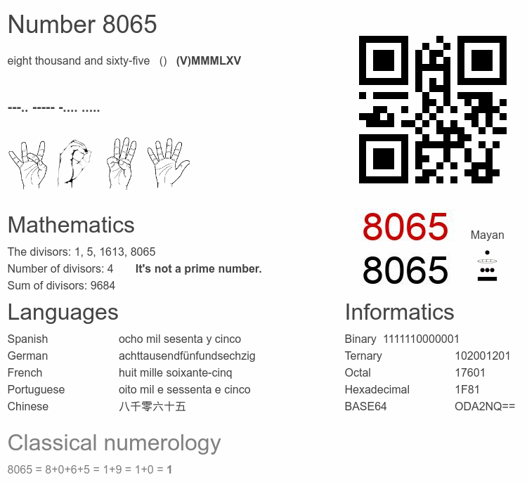Number 8065 infographic