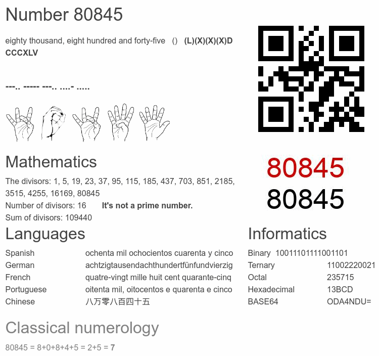 Number 80845 infographic