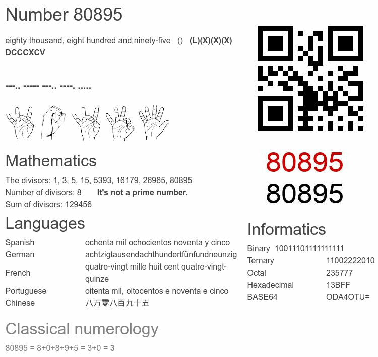 Number 80895 infographic