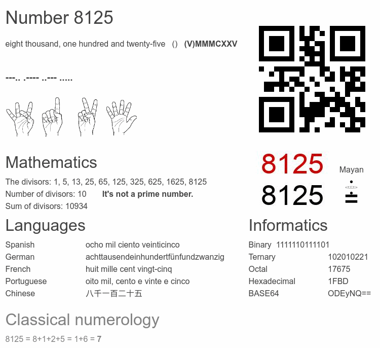 Number 8125 infographic