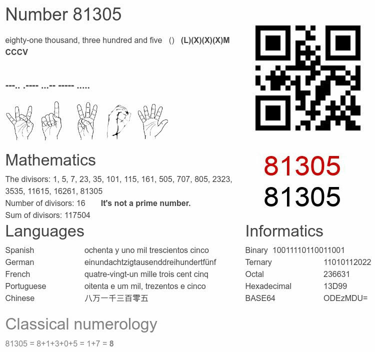 Number 81305 infographic