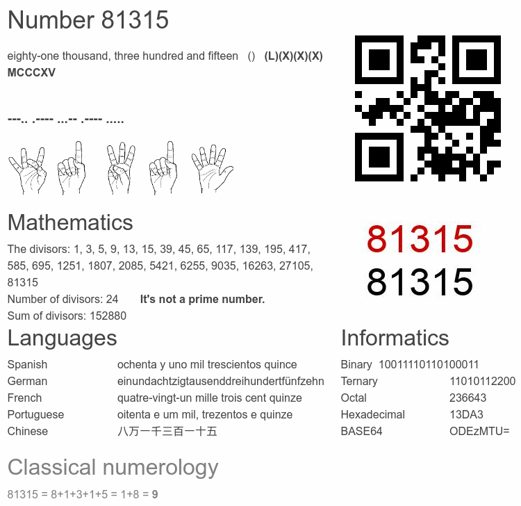 Number 81315 infographic