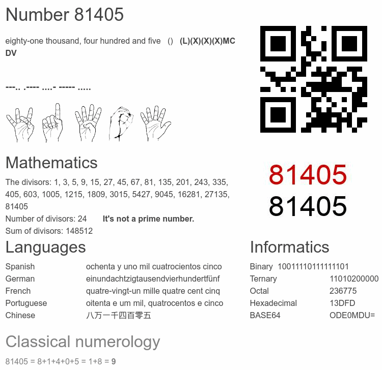 Number 81405 infographic