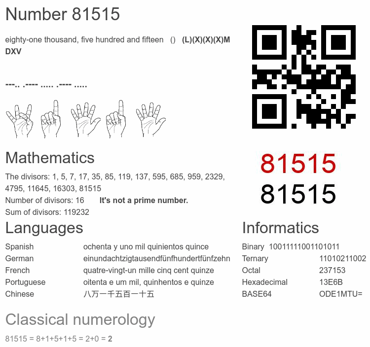 Number 81515 infographic