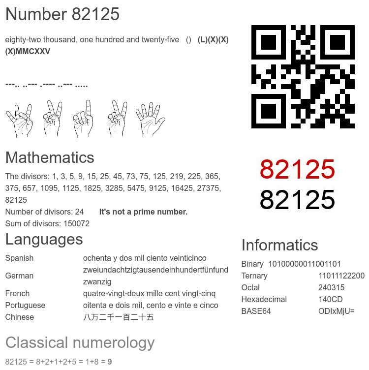 Number 82125 infographic