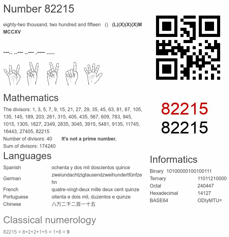 Number 82215 infographic