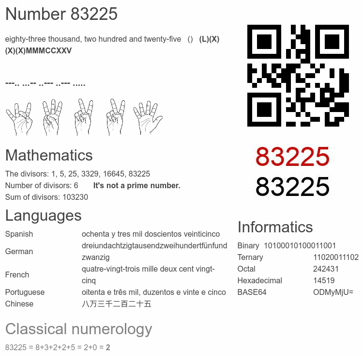 Number 83225 infographic