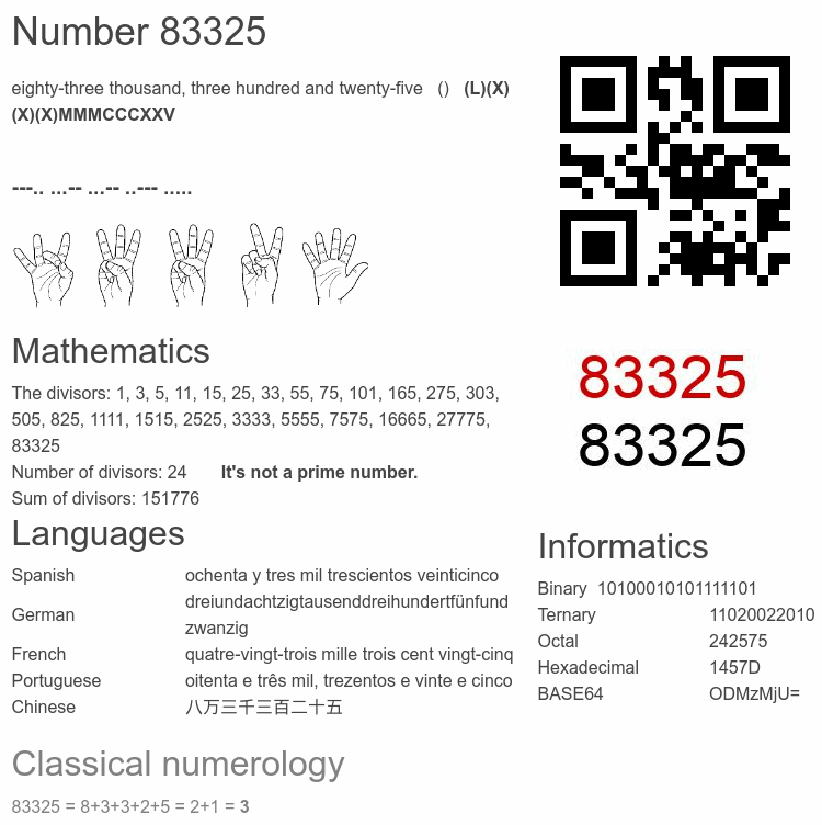 Number 83325 infographic