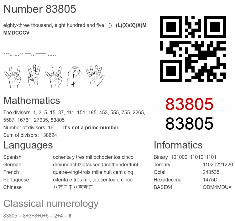 Number 83805 infographic