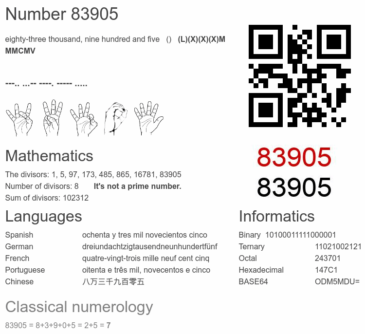 Number 83905 infographic