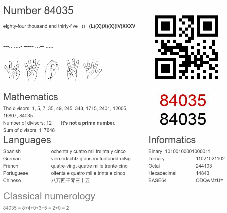 Number 84035 infographic