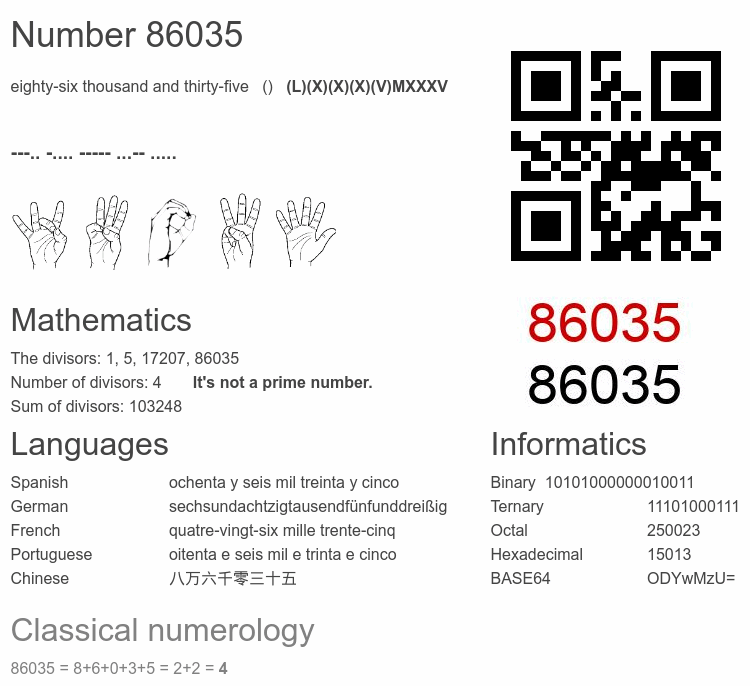 Number 86035 infographic