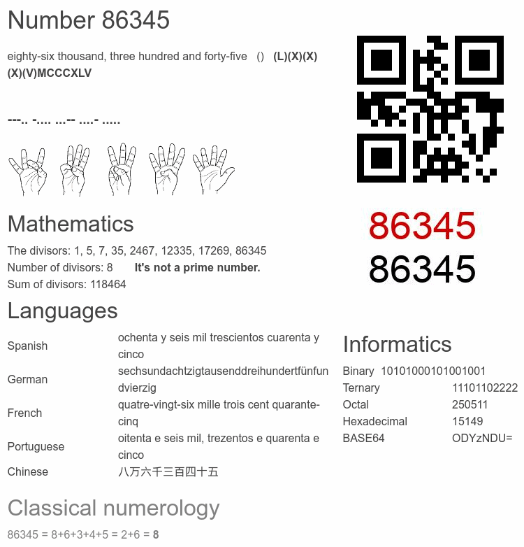 Number 86345 infographic