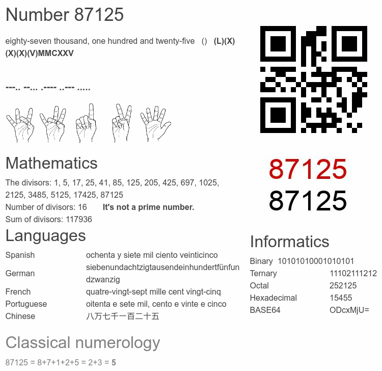 Number 87125 infographic