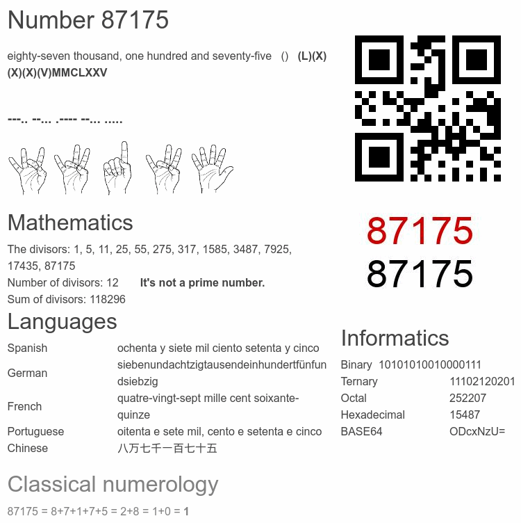 Number 87175 infographic