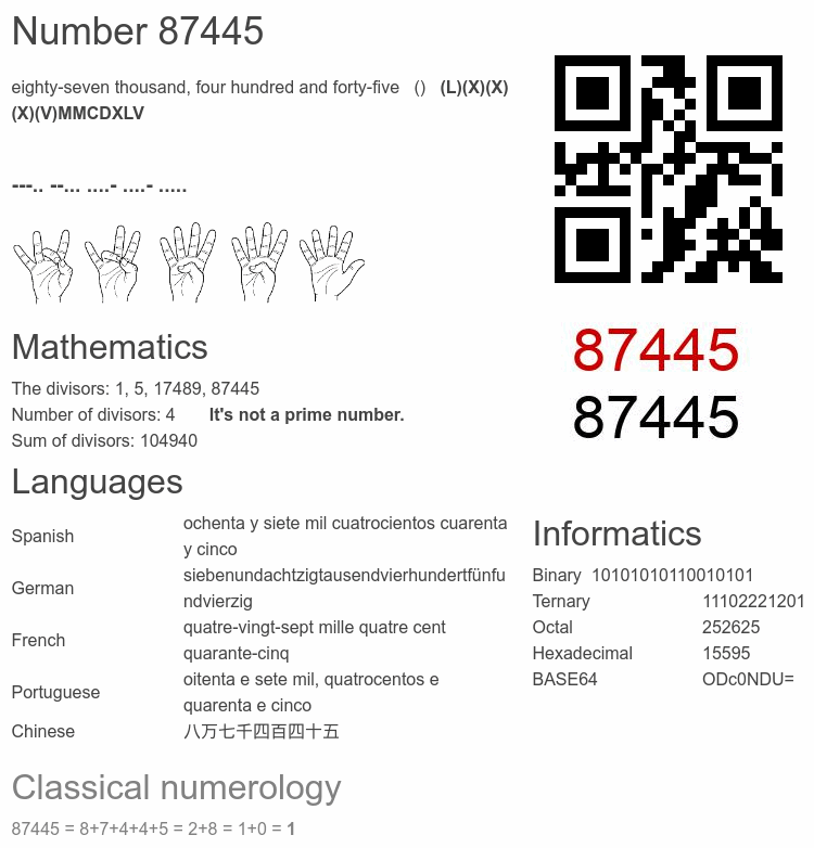 Number 87445 infographic